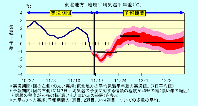 ���k�n���n�敽�ϋC�����N���̎����Ɨ\������