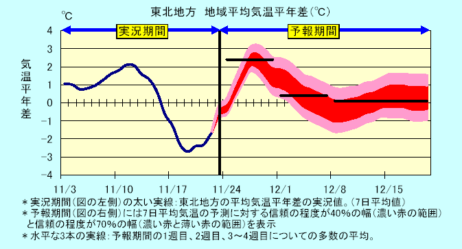 ���k�n���n�敽�ϋC�����N���̎����Ɨ\������