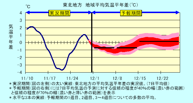 ���k�n���n�敽�ϋC�����N���̎����Ɨ\������