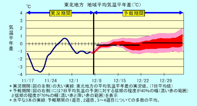 ���k�n���n�敽�ϋC�����N���̎����Ɨ\������
