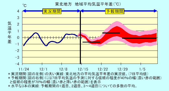 ���k�n���n�敽�ϋC�����N���̎����Ɨ\������
