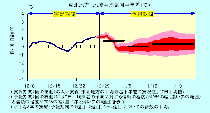 ���k�n���n�敽�ϋC�����N���̎����Ɨ\������