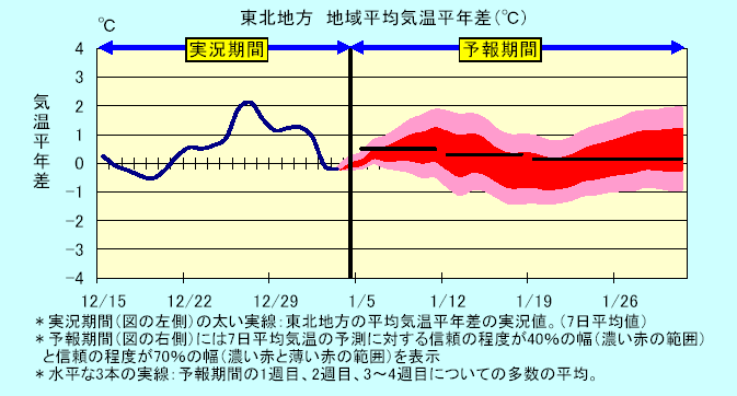 ���k�n���n�敽�ϋC�����N���̎����Ɨ\������