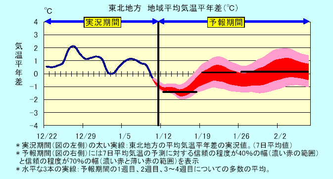 ���k�n���n�敽�ϋC�����N���̎����Ɨ\������