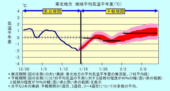 ���k�n���n�敽�ϋC�����N���̎����Ɨ\������