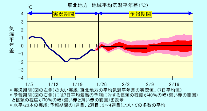 ���k�n���n�敽�ϋC�����N���̎����Ɨ\������
