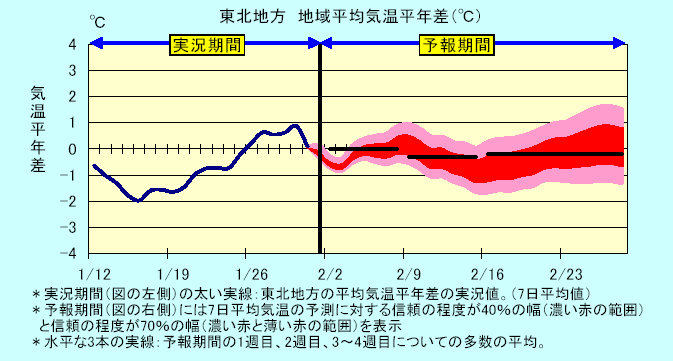 ���k�n���n�敽�ϋC�����N���̎����Ɨ\������