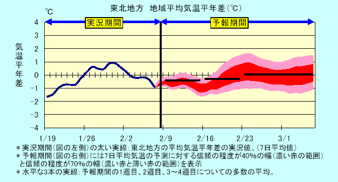 ���k�n���n�敽�ϋC�����N���̎����Ɨ\������