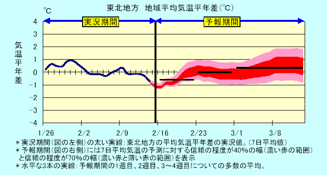 ���k�n���n�敽�ϋC�����N���̎����Ɨ\������