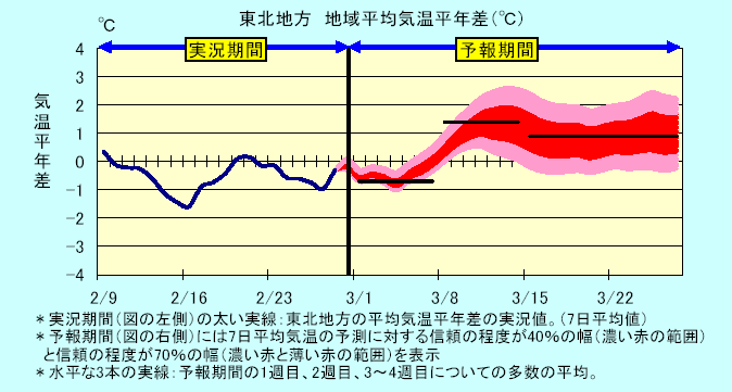 ���k�n���n�敽�ϋC�����N���̎����Ɨ\������