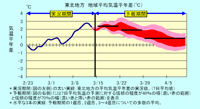 ���k�n���n�敽�ϋC�����N���̎����Ɨ\������