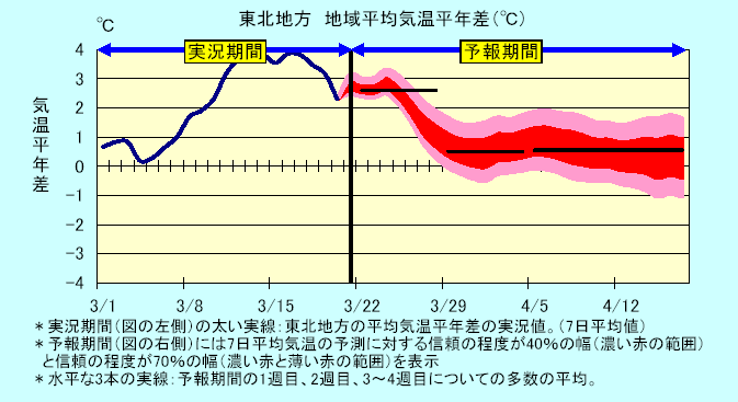 ���k�n���n�敽�ϋC�����N���̎����Ɨ\������