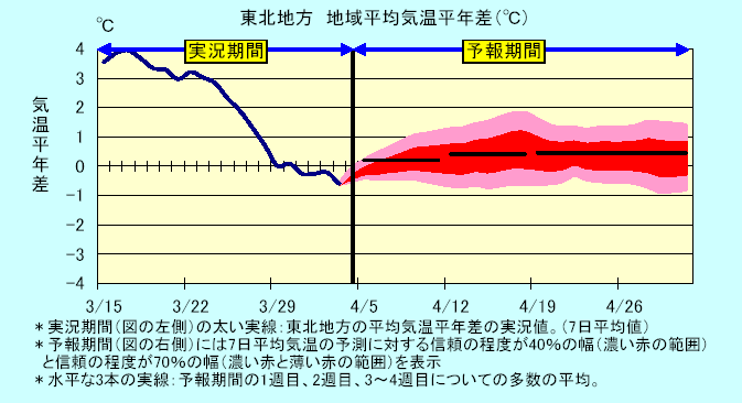���k�n���n�敽�ϋC�����N���̎����Ɨ\������