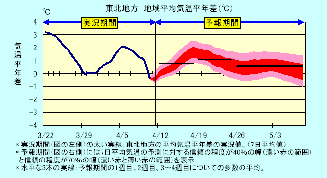 ���k�n���n�敽�ϋC�����N���̎����Ɨ\������