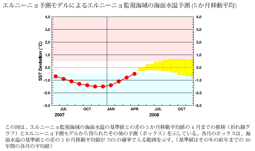�G���j�[�j���Ď��C��̊C�ʐ����̊�l�Ƃ̍��̐挎�܂ł̐��ڂƍ���̗\��