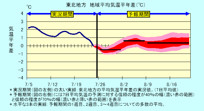 ���k�n���n�敽�ϋC�����N���̎����Ɨ\������