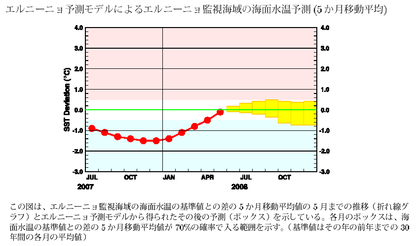 �G���j�[�j���Ď��C��̊C�ʐ����̊�l�Ƃ̍��̐挎�܂ł̐��ڂƍ���̗\��