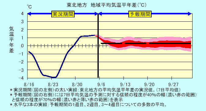 ���k�n���n�敽�ϋC�����N���̎����Ɨ\������