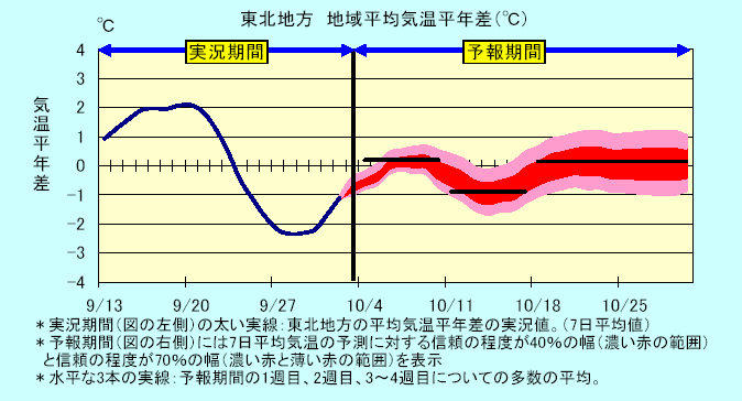 ���k�n���n�敽�ϋC�����N���̎����Ɨ\������