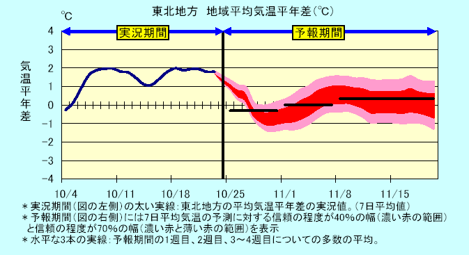 ���k�n���n�敽�ϋC�����N���̎����Ɨ\������