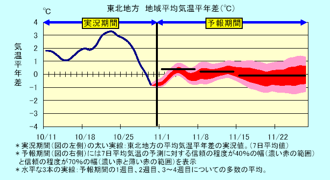 ���k�n���n�敽�ϋC�����N���̎����Ɨ\������
