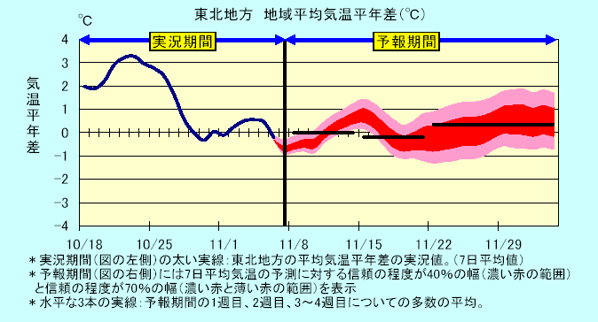 ���k�n���n�敽�ϋC�����N���̎����Ɨ\������