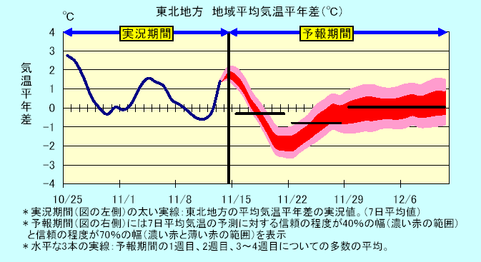 ���k�n���n�敽�ϋC�����N���̎����Ɨ\������