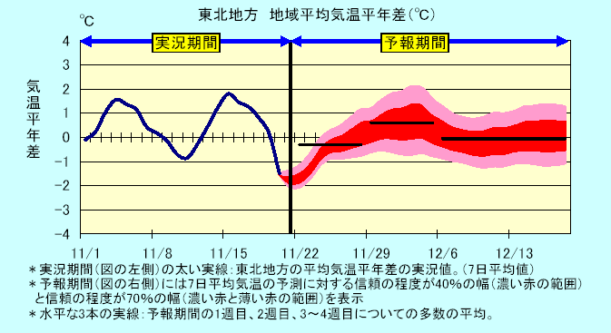 ���k�n���n�敽�ϋC�����N���̎����Ɨ\������
