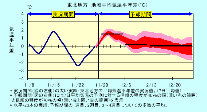 ���k�n���n�敽�ϋC�����N���̎����Ɨ\������