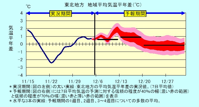 ���k�n���n�敽�ϋC�����N���̎����Ɨ\������