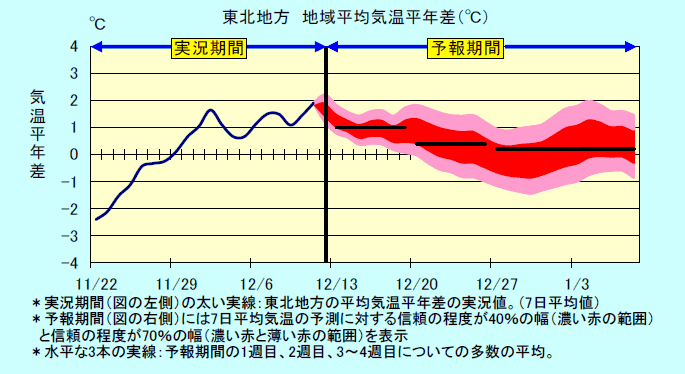 ���k�n���n�敽�ϋC�����N���̎����Ɨ\������