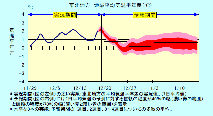 ���k�n���n�敽�ϋC�����N���̎����Ɨ\������