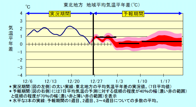 ���k�n���n�敽�ϋC�����N���̎����Ɨ\������