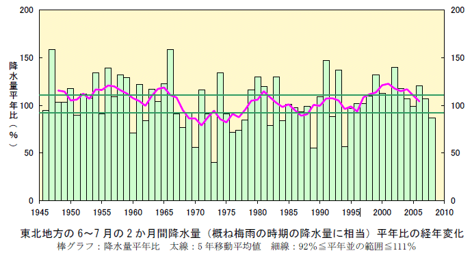 ���k�n����6�`7����2�����ԍ~���ʁi�T�˔~�J���Ԃ̍~���ʂɑ����j���N��̐���