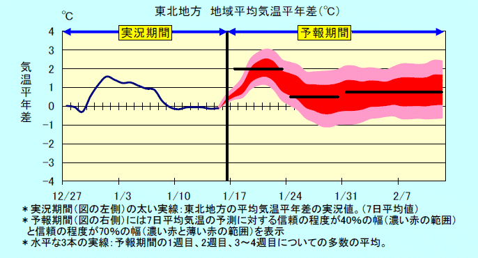 ���k�n���n�敽�ϋC�����N���̎����Ɨ\������