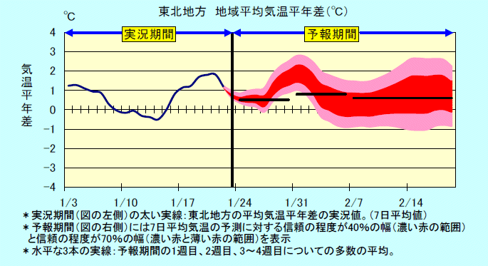 ���k�n���n�敽�ϋC�����N���̎����Ɨ\������