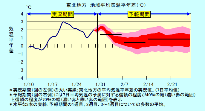 ���k�n���n�敽�ϋC�����N���̎����Ɨ\������