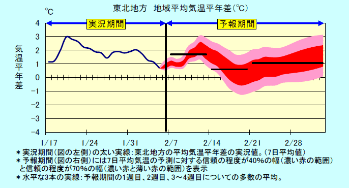 ���k�n���n�敽�ϋC�����N���̎����Ɨ\������