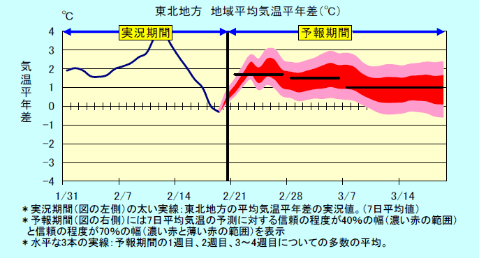 ���k�n���n�敽�ϋC�����N���̎����Ɨ\������