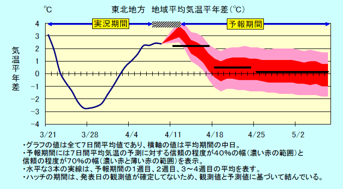 ���k�n���n�敽�ϋC�����N���̎����Ɨ\������