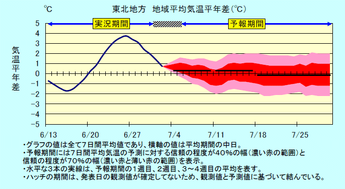 ���k�n���n�敽�ϋC�����N���̎����Ɨ\������