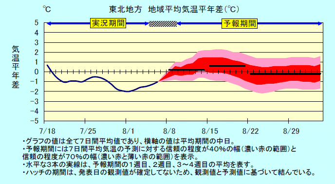 ���k�n���n�敽�ϋC�����N���̎����Ɨ\������