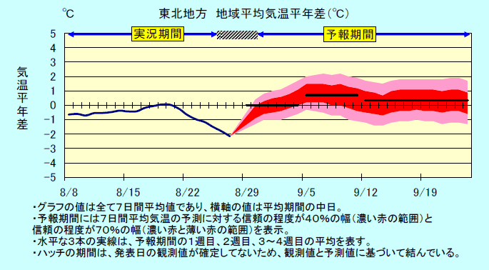 ���k�n���n�敽�ϋC�����N���̎����Ɨ\������