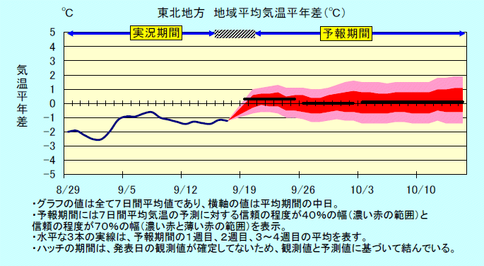 ���k�n���n�敽�ϋC�����N���̎����Ɨ\������