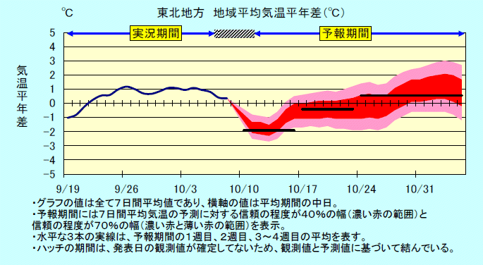 ���k�n���n�敽�ϋC�����N���̎����Ɨ\������