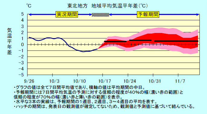 ���k�n���n�敽�ϋC�����N���̎����Ɨ\������