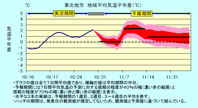 ���k�n���n�敽�ϋC�����N���̎����Ɨ\������