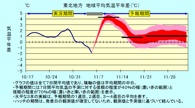 ���k�n���n�敽�ϋC�����N���̎����Ɨ\������