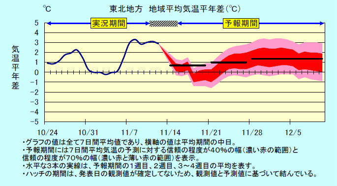 ���k�n���n�敽�ϋC�����N���̎����Ɨ\������