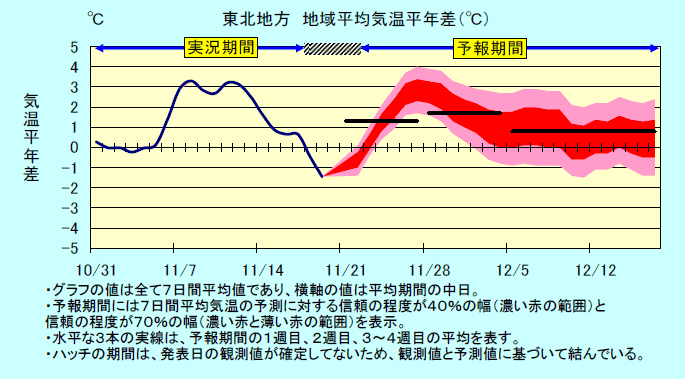 ���k�n���n�敽�ϋC�����N���̎����Ɨ\������